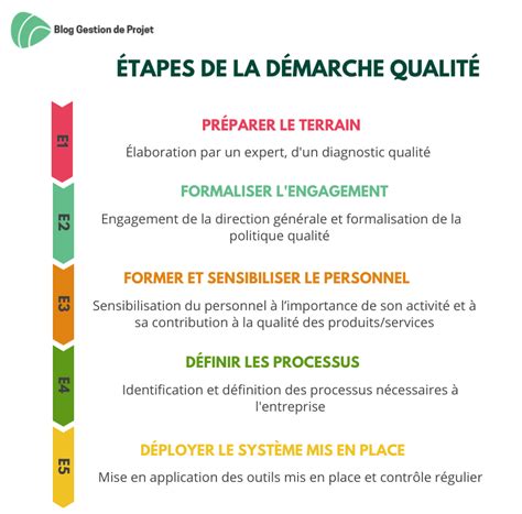 la mise en place de la démarche qualité par chanel